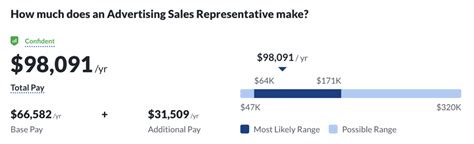 how to pay advertising sales reps